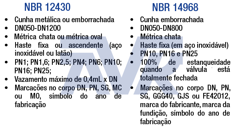 NBR 12430 e NBR 14968 